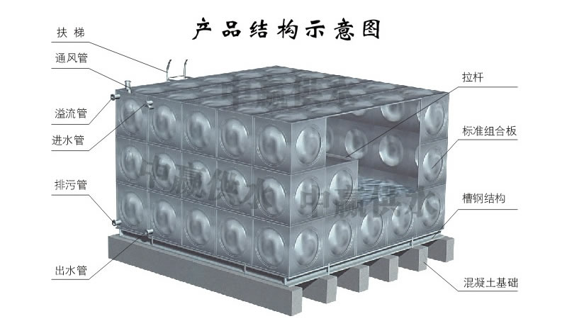 方形不銹鋼水箱，組合式不銹鋼水箱結(jié)構(gòu)圖